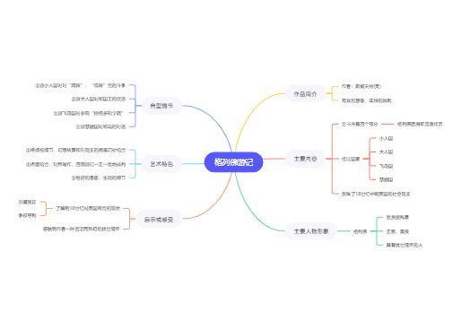 《格列佛游记》读书笔记