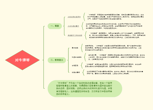 对牛弹琴