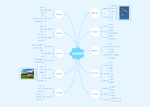 春思维导图