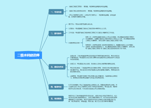 二级水利建造师