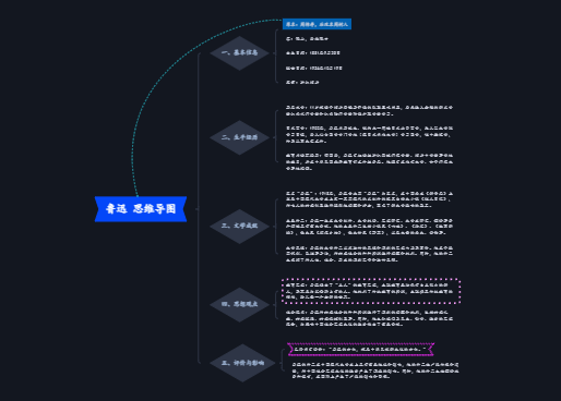 鲁迅 思维导图