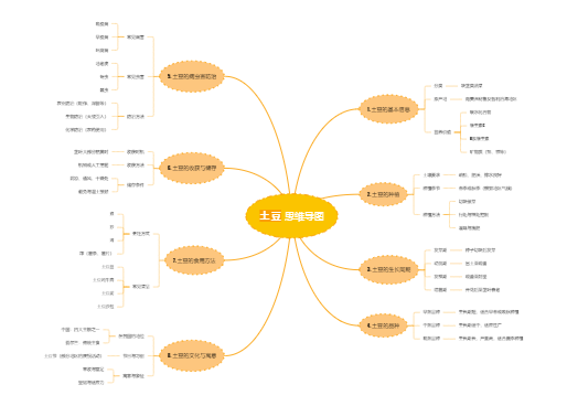 土豆 思维导图