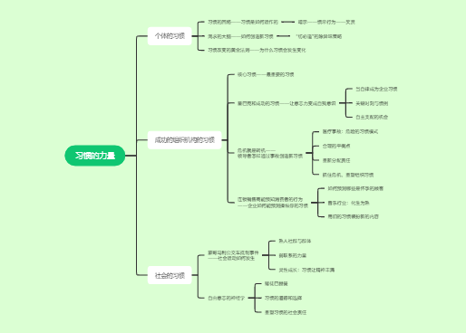 个人管理之习惯的力量