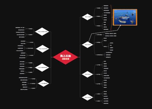海上石油思维导图
