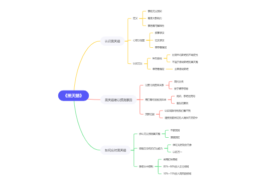 《黑天鹅》读书笔记