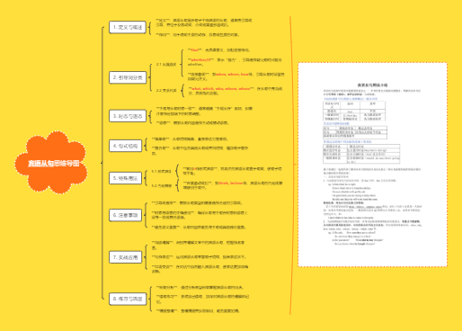 宾语从句思维导图