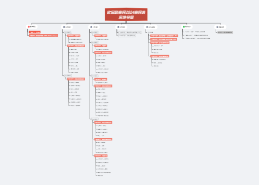 欧国联赛程2024赛程表思维导图