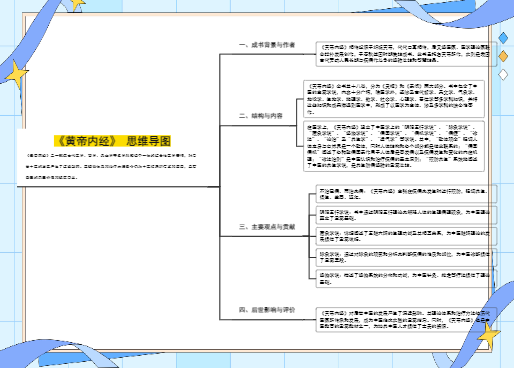 《黄帝内经》