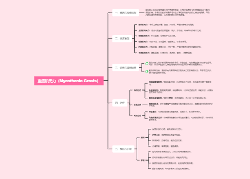 重症肌无力（Myasthenia Gravis）