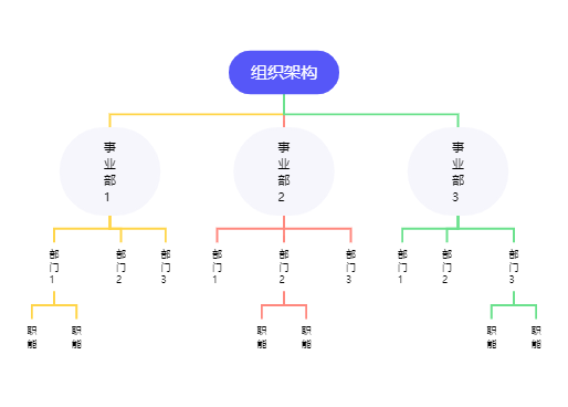 组织架构模板