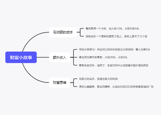 财富小故事