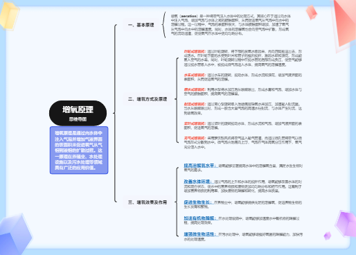 增氧原理