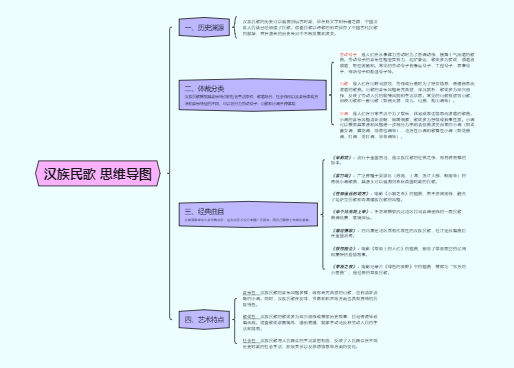 汉族民歌