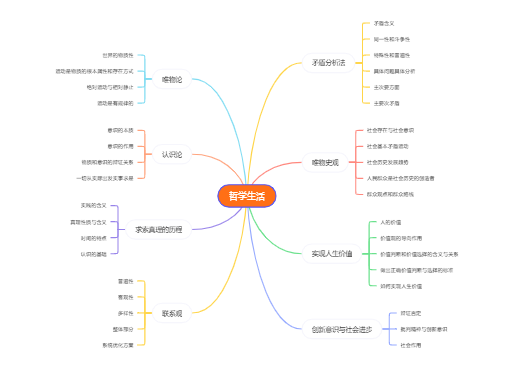 哲学生活