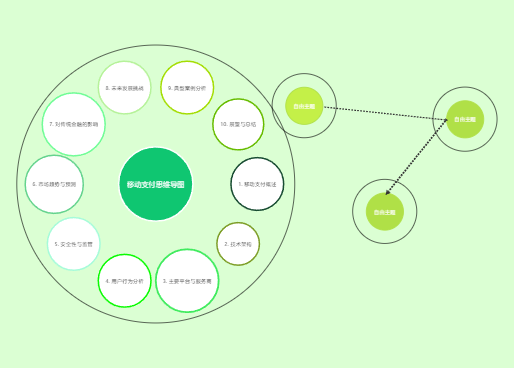 移动支付思维导图