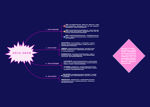 世界文化 思维导图