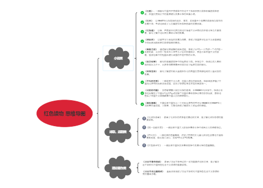 红色读物